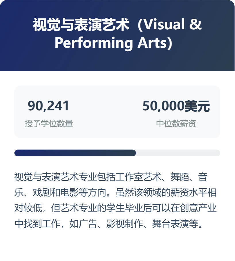 专业选择风向标，2025年美国最热门的12个大学专业盘点