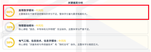 均分90，专业对口，为何还是被慕尼黑工业大学(TUM)秒拒？
