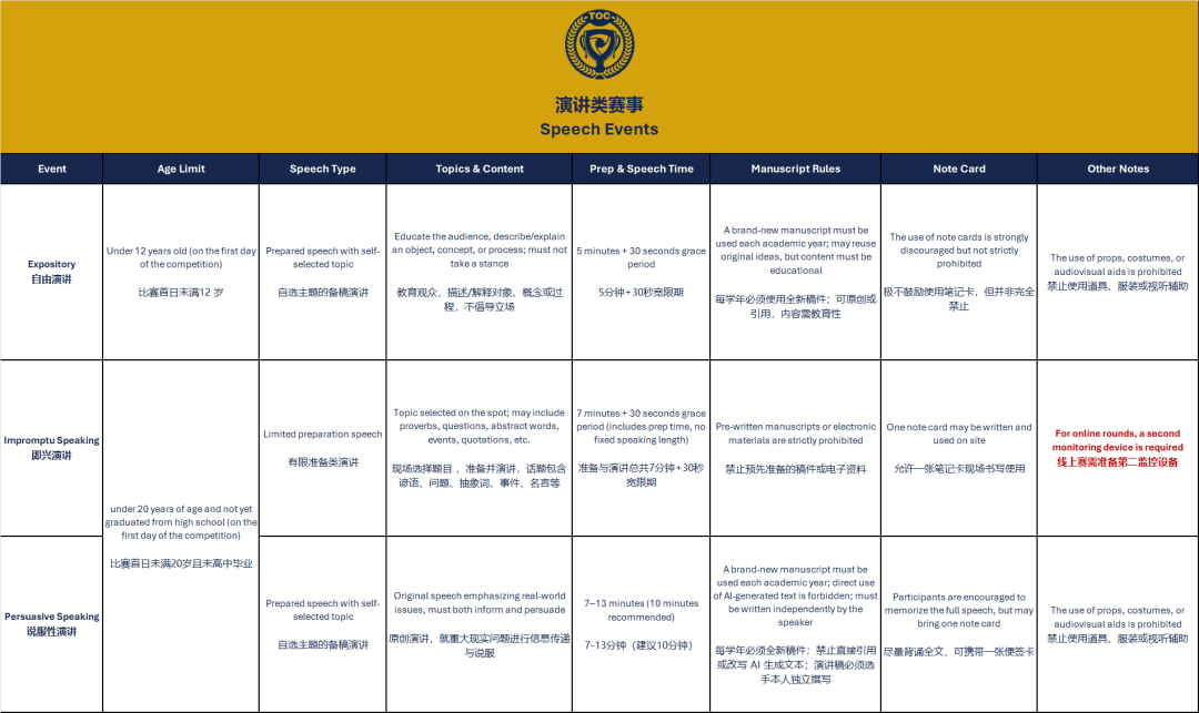 TOC Asia 25-26 赛季重点规则速览