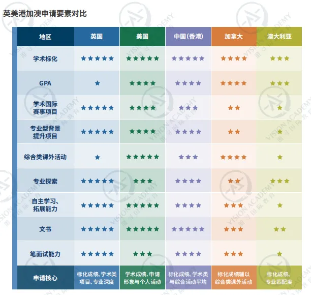 英美港多校申请政策突变：取消专业、新增笔试…连放狠招，谁能顶得住啊？
