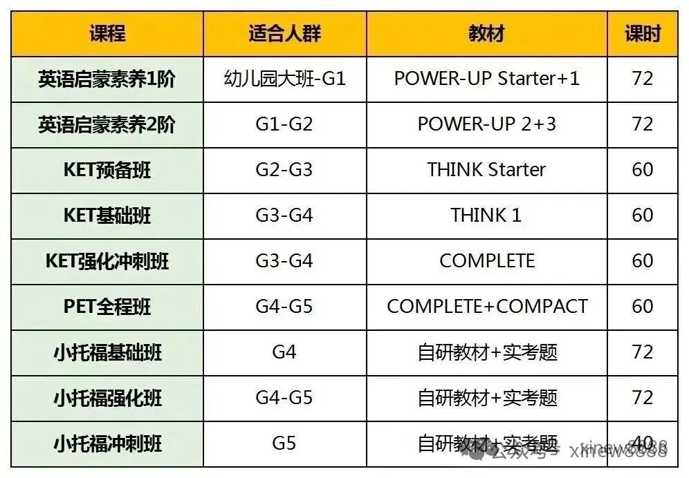 2026年苏州小升初备考攻略，抓好这些时间点与参赛证书！