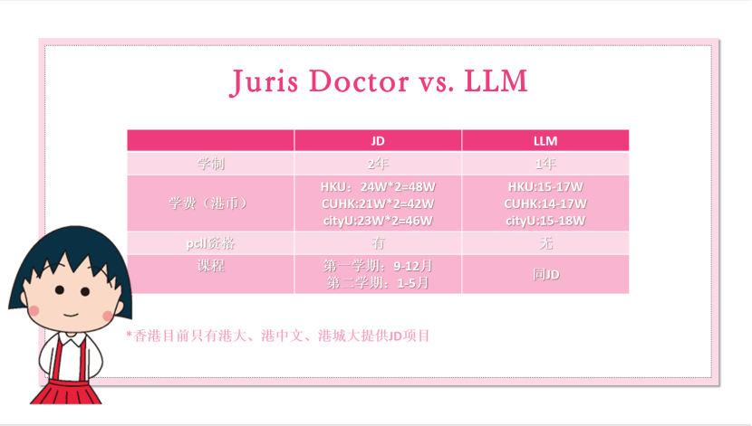 香港LLM/JD有何区别？就业前景与薪资高低全在这了！