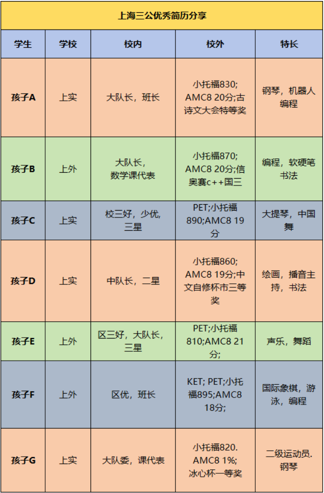 体制内外的升学筹码:AMC8数学竞赛含金量多高?如何选择靠谱AMC8培训机构? 体制内外的升学筹码:AMC8数学竞赛含金量多高?如何选择靠谱AMC8培训机构?