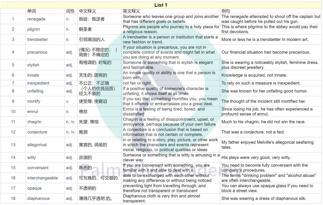 9月SAT亚太&北美考情深度分析！为什么有的学生考了1580却白搭？