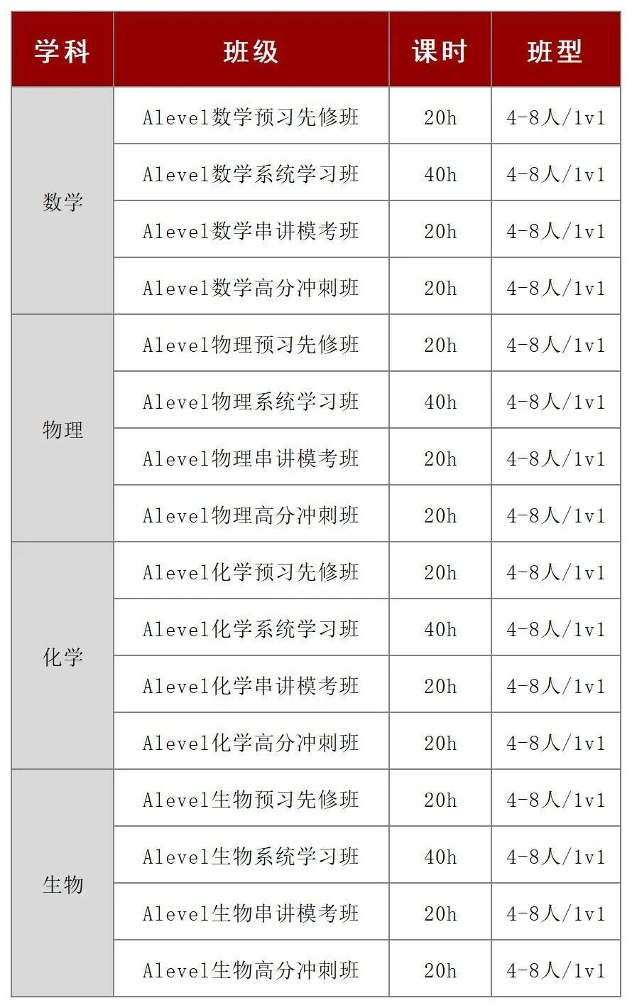 Alevel 数学学什么？Alevel基础数学和进阶数学的区别有哪些？