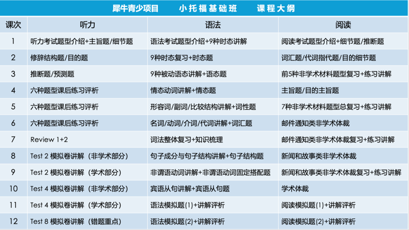 小托福培训课程：新手入门到冲刺高分