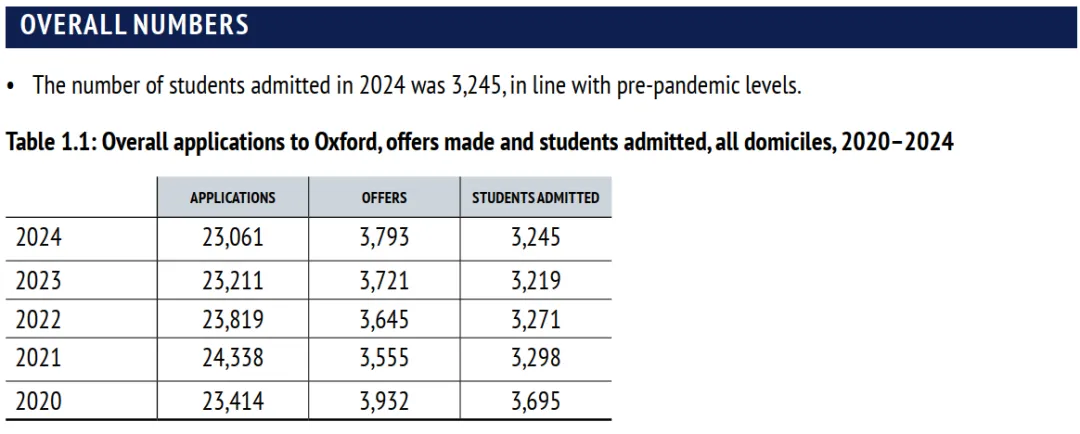 中国人自己的G5申请数据!这些本科专业录取率低到中国学生选了直呼后悔... 中国人自己的G5申请数据!这些本科专业录取率低到中国学生选了直呼后悔...
