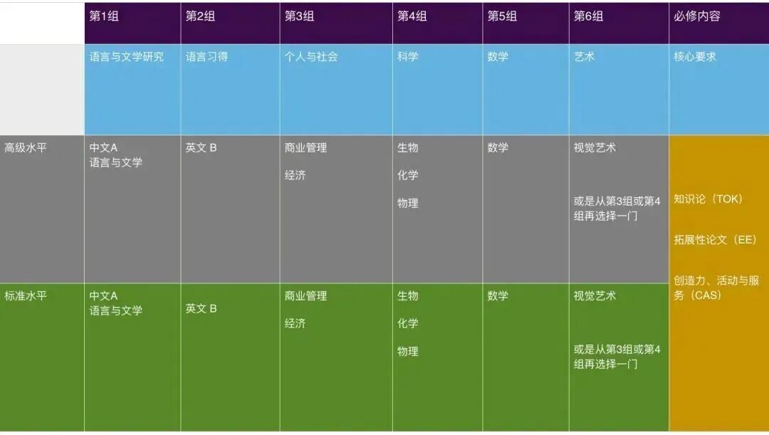 2026春招开考！沪上A-Level“双子星”之一领科上海，一文详解春招考情！