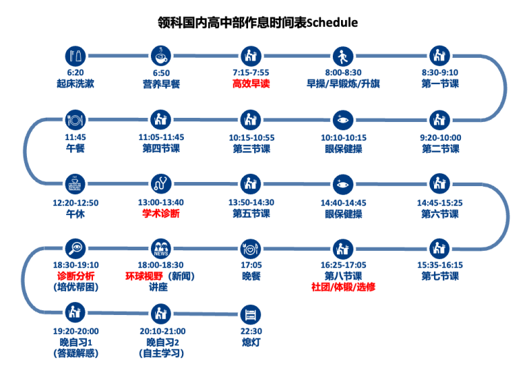 2026春招开考！沪上A-Level“双子星”之一领科上海，一文详解春招考情！