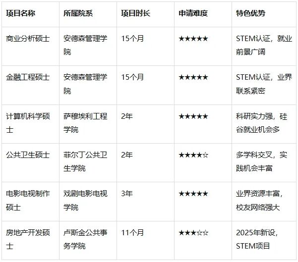 加州大学洛杉矶分校（UCLA）：梦想与机遇交织的学术殿堂