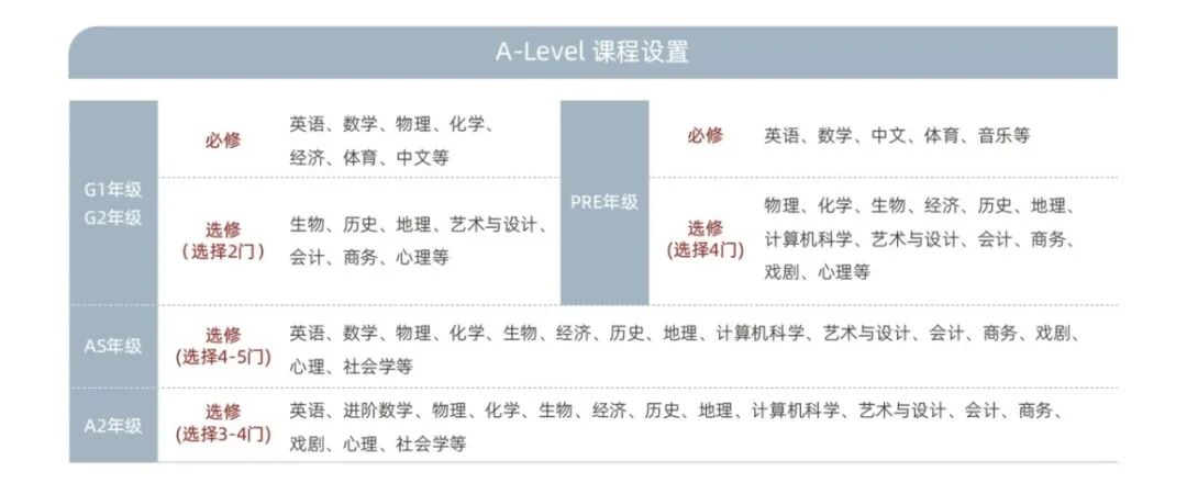 光华剑桥，等你加入 | 光华剑桥2026学年预录取考试报名正式开启