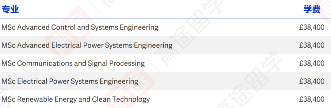 最新！曼彻斯特大学26Fall学费公布，看看一年要多少钱