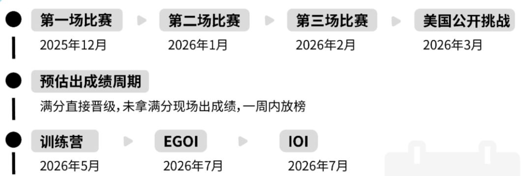 USACO竞赛时间/适合学生/赛事要求/2025年辅导安排
