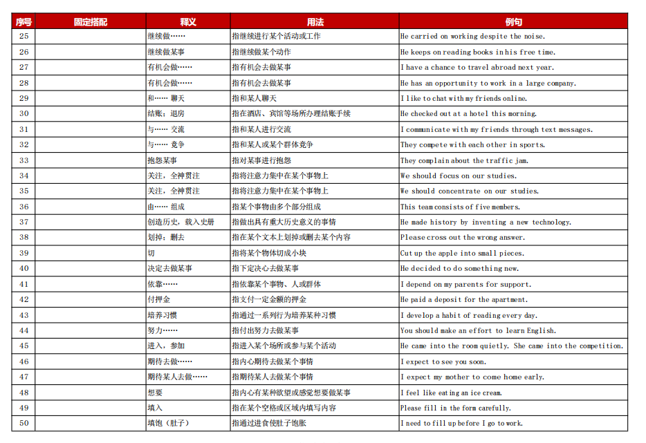 PET阅读听力常考固定搭配347个！（带例句+默写练习）