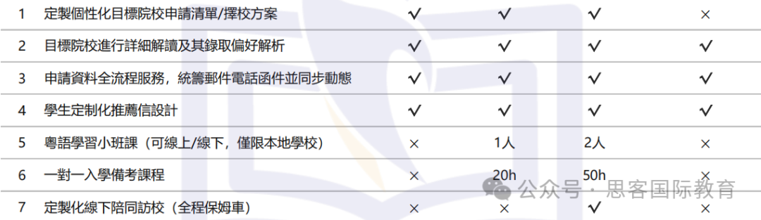 香港国际学校怎么选不踩坑？课程/学费/梯队总结！获取你的专属择校规划