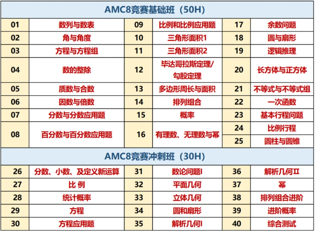 AMC8竞赛满分牛娃进入MIT？AMC8数学竞赛对于小升初的学生来说太重要了！附机构AMC8竞赛培训课程