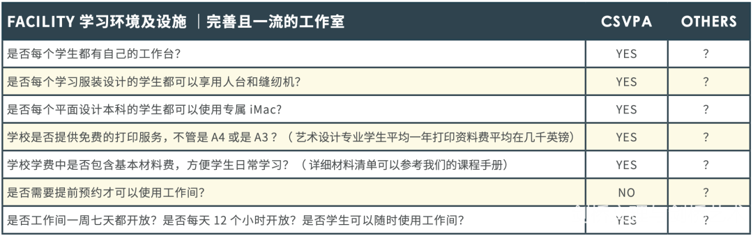英国全国学生调查（NSS）结果公布，CSVPA教学团队荣登满意度榜单