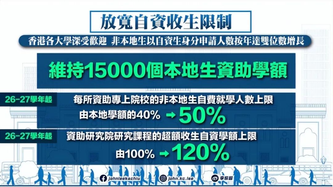 香港2025施政报告教育新政解析：扩招、互认、建大学城，打造国际教育枢纽！