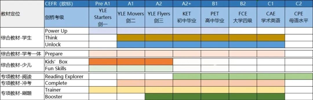 别瞎选！热门原版英文教材全解析：从启蒙到进阶的适配指南