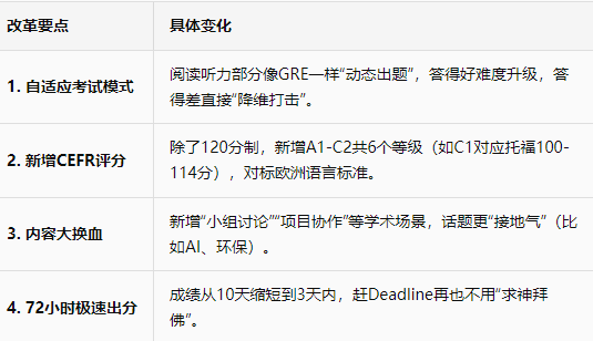 剑桥“拉黑”新托福？从“托福党”到“雅思人” G5语言要求卷成什么样了？