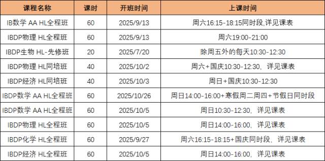 IB数学到底有多难？选择AA还是AI？附IB培训课程近期安排~
