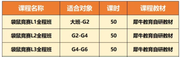 2026年袋鼠数学竞赛考试时间公布！袋鼠竞赛如何报名？