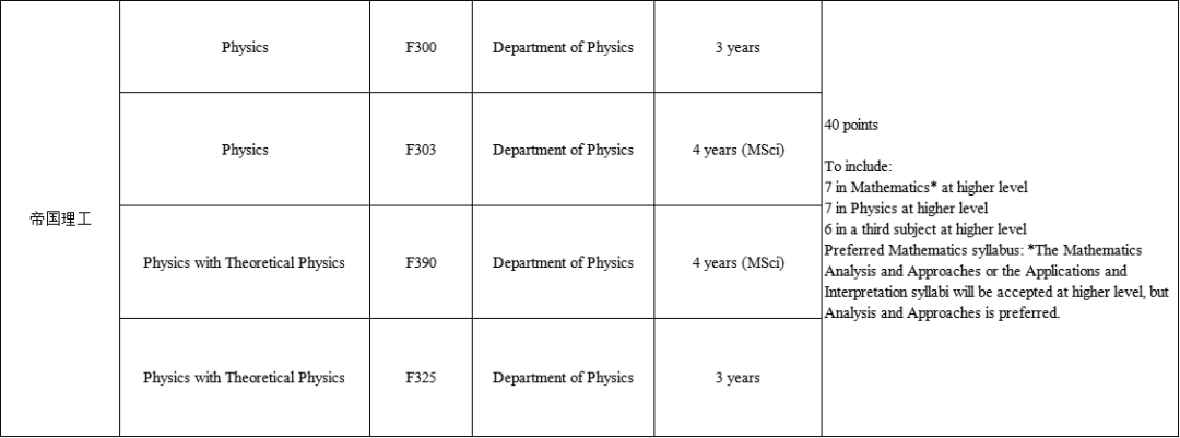 有变动！2026年爱丁堡大学A-Level/IB申请要求发布！