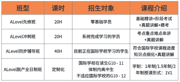 官方发布十大热门ALevel选课组合！这样选不踩坑，申请更有底气！附ALevel辅导