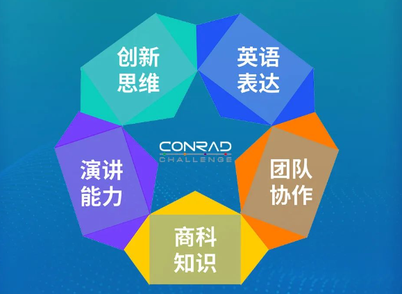 松鼠竞赛 | 康莱德挑战赛带你关注预制菜风波背后的能源问题