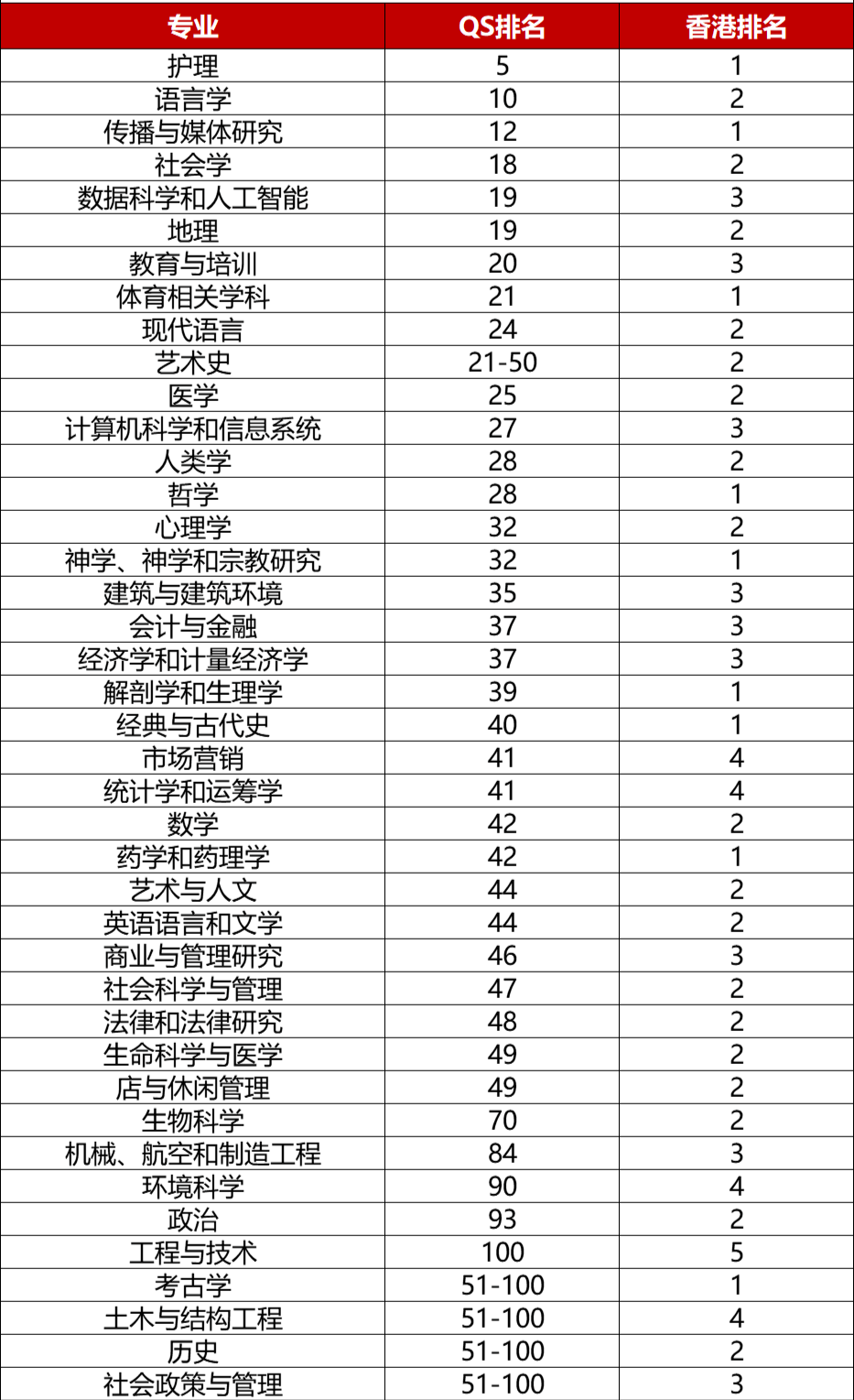香港八大王牌专业盘点！2026届考生抢先看！