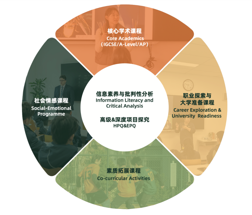 上海国际学校｜上海籽奥高级中学，为何被誉为「小而美」的国际教育新选？