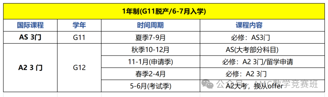 ALevel全日制脱产规划培训！北京助力拿英本Offer！