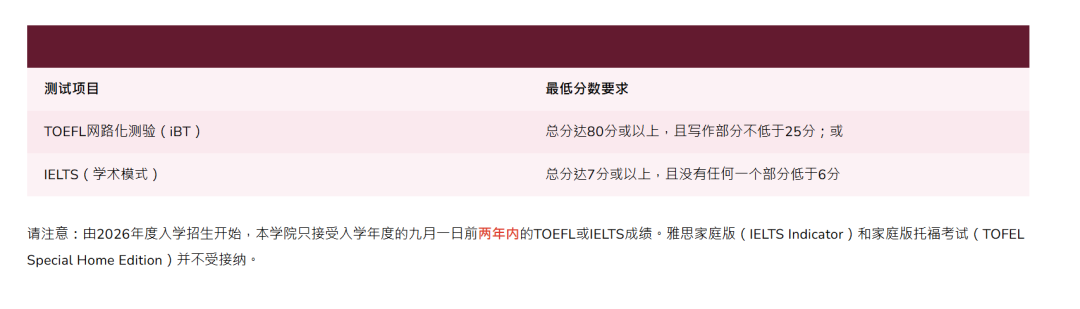 提前整整一个月！港大文学院9.25开放，附专业介绍