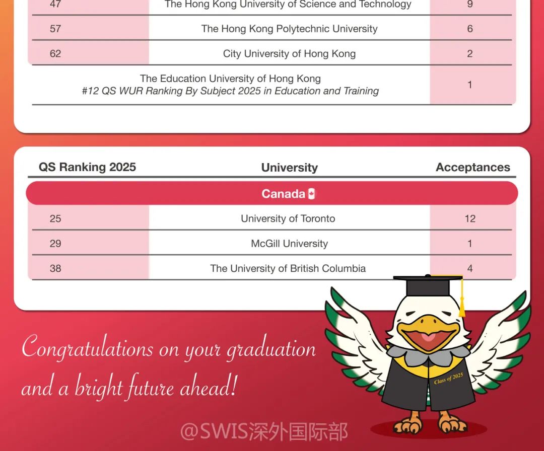 SWIS深外国际部发布2026-2027学年招生信息，学费有所上涨！