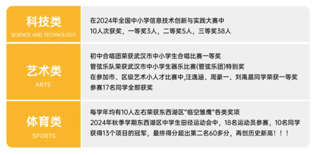 武汉为明学校初中部2025招生简章：报名条件与流程全解析