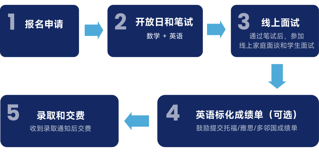 WLSA上海2026年开放日入学评估和录取流程！