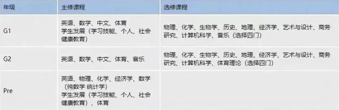 一次讲清学IGCSE课程的4大纠结点！苏州IGCSE培训课程上线，新区园区都有班！
