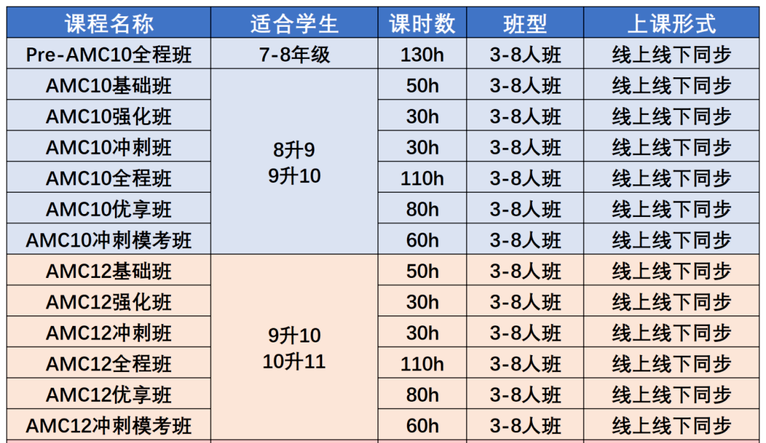 AMC10/12竞赛考前终极指南！模考、突击班与注意事项全攻略，想冲高分必看~