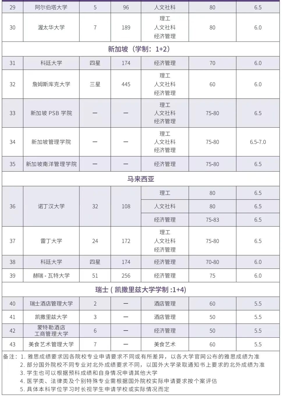 北京中外合办1+3 | 2025年北京外国语大学1+3国际本科招生简章！