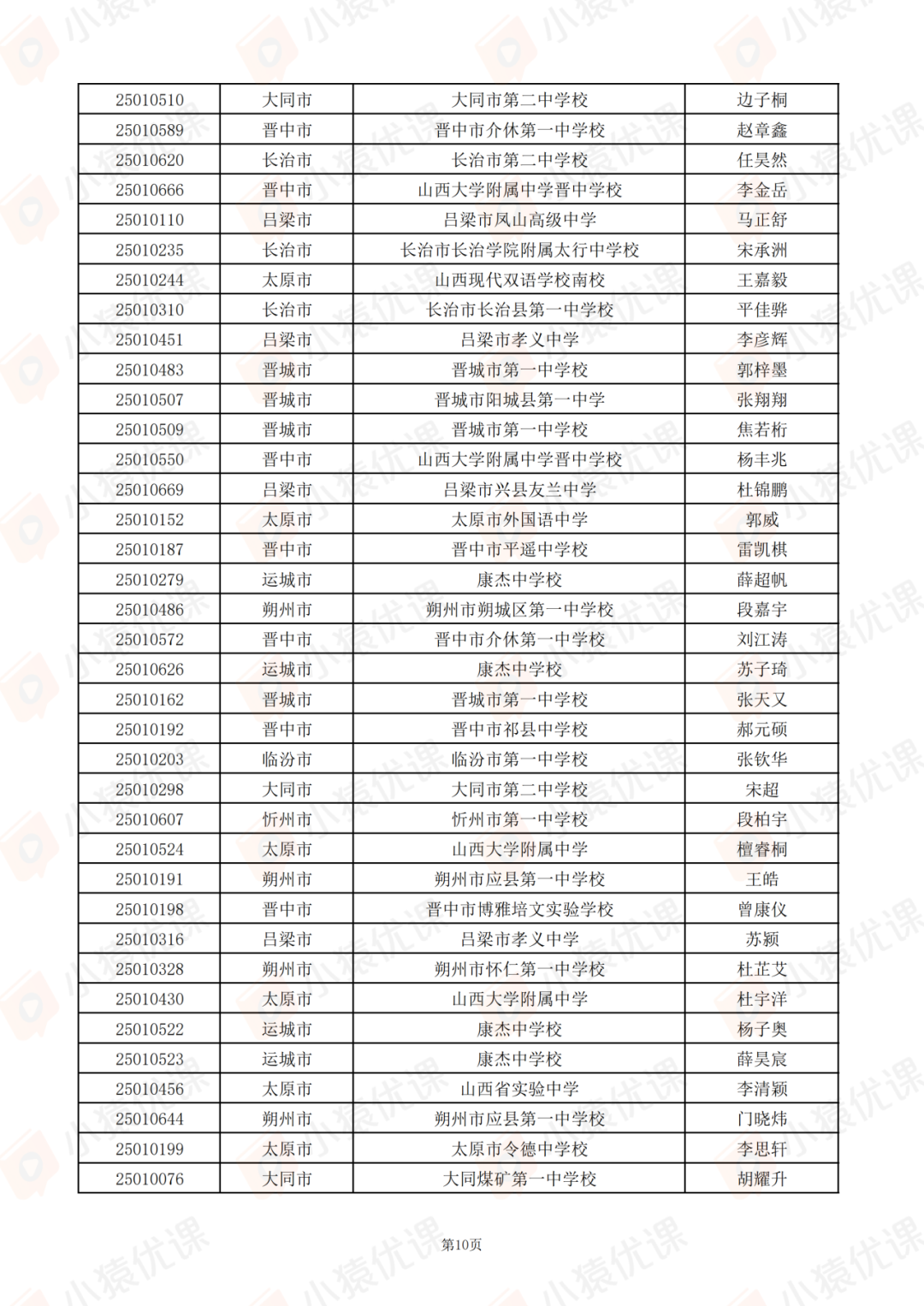 山西、江苏、江西、安徽、青海等省市2025第42届物理竞赛复赛获奖名单及查分通知发布！