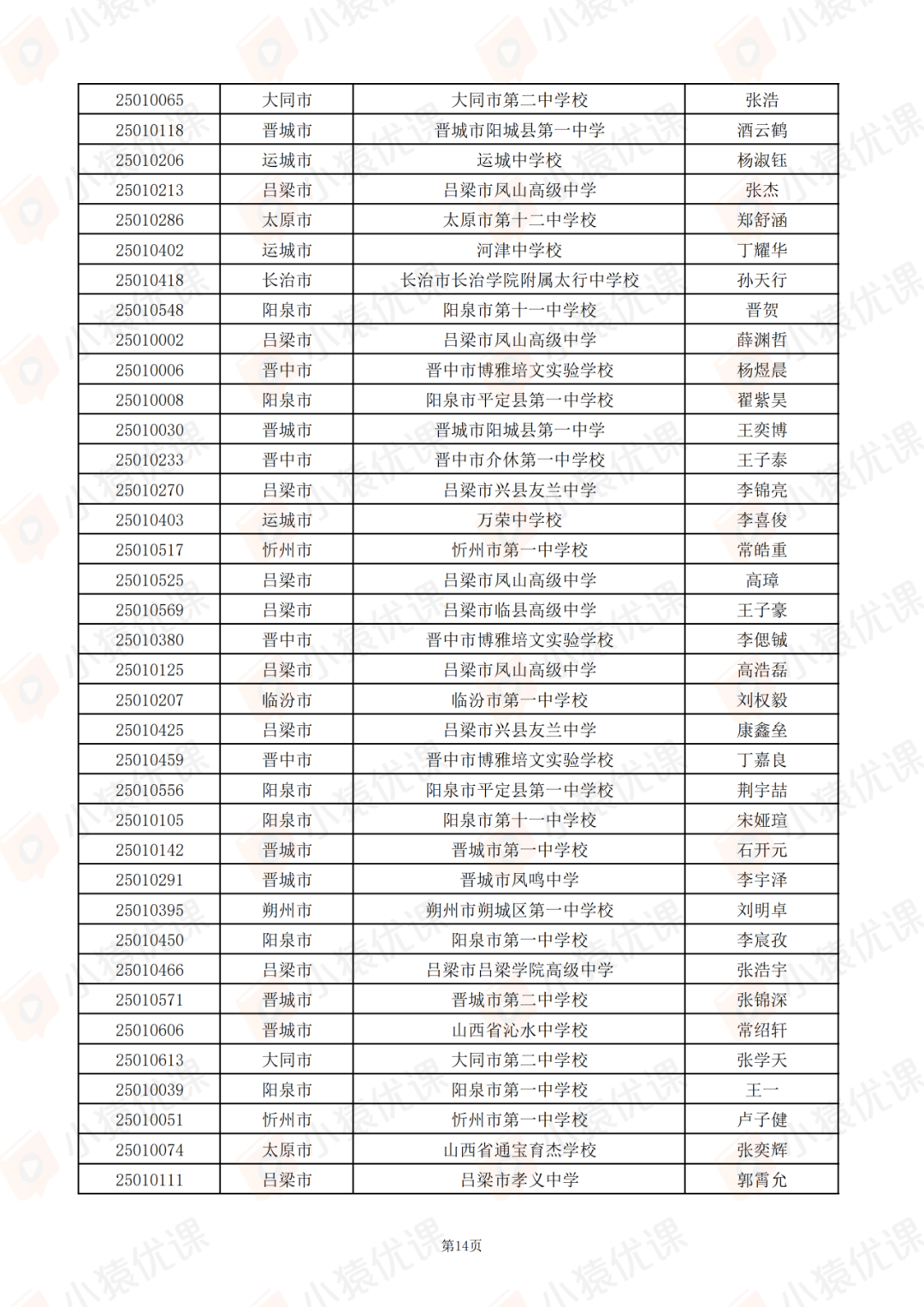 山西、江苏、江西、安徽、青海等省市2025第42届物理竞赛复赛获奖名单及查分通知发布！