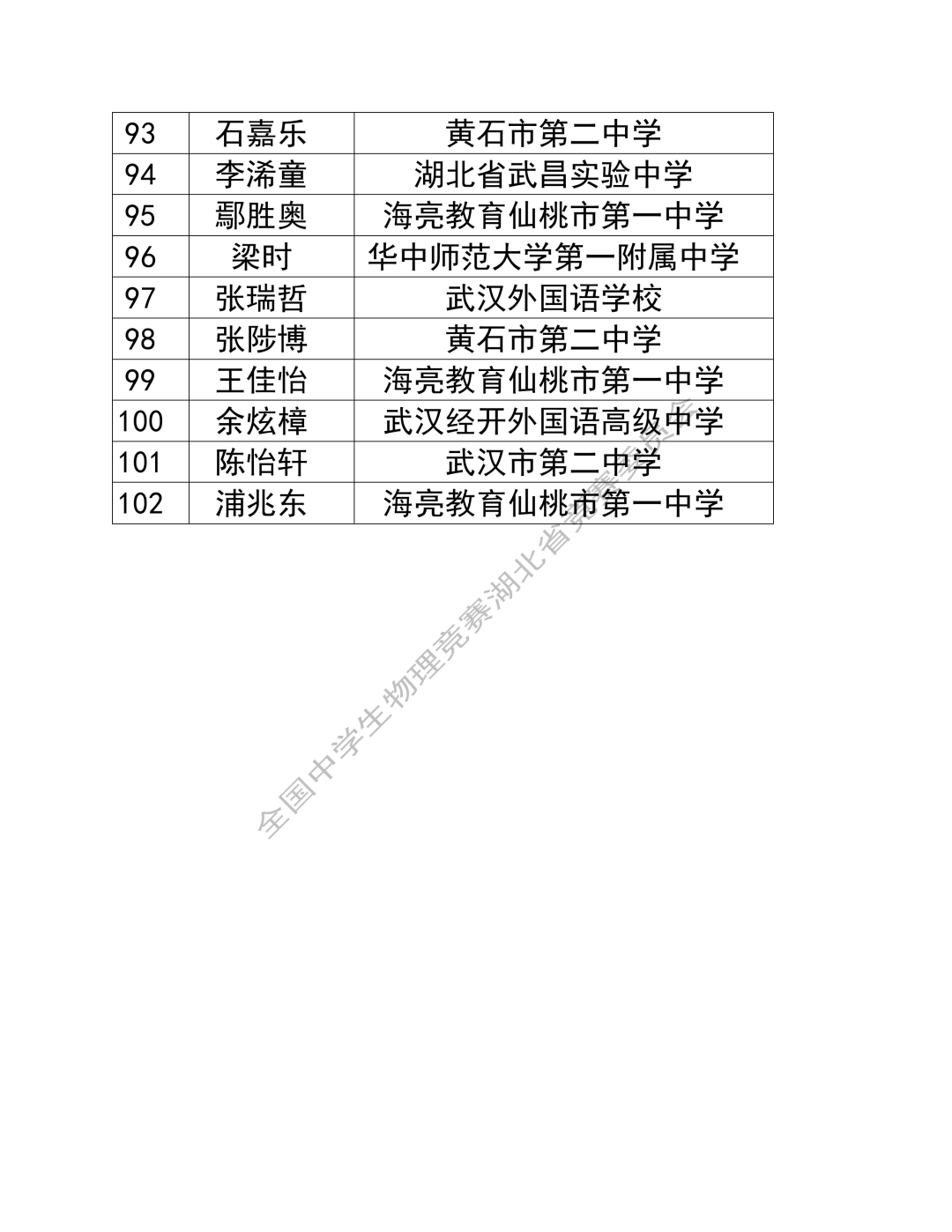 湖北、云南2025第42届物理竞赛复赛获奖名单发布！