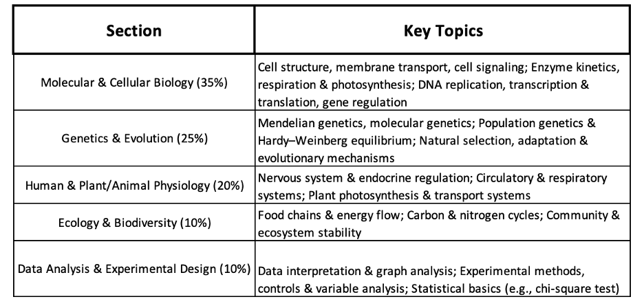 紧急通知｜2026 英国生物奥林匹克（BBO）提前开考