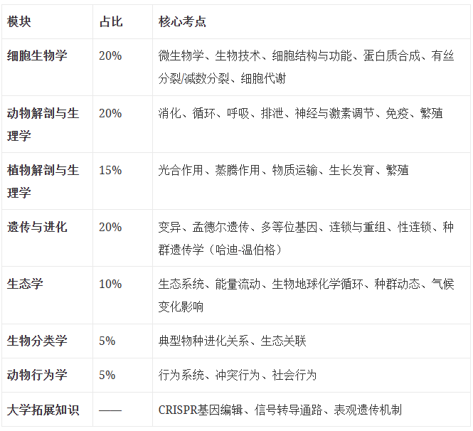 BBO竞赛提前至1月！紧急备考如何冲金？帝国理工牛师带你拿捏BBO竞赛金奖