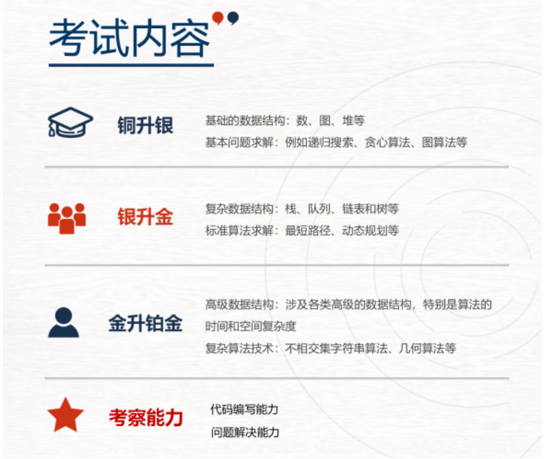 先搞懂USACO竞赛是什么？一文详解USACO竞赛