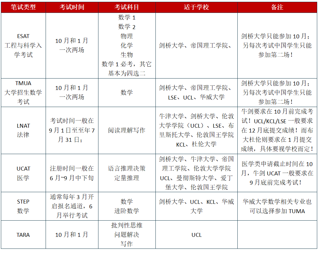 英国本科留学:A-level高中三年怎么读/如何安排?一次性说清楚！