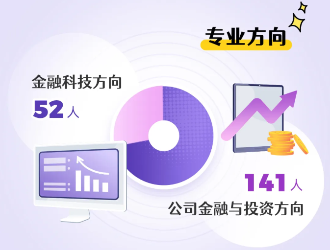 港中深金融学硕士喜欢招什么学生？双非有无机会？