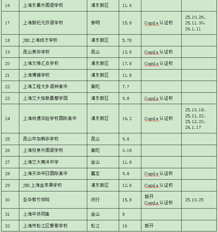 26年上海近60所日高到底怎么选 | 上海日高26年春招开放日 | 上海日高择校避坑指南