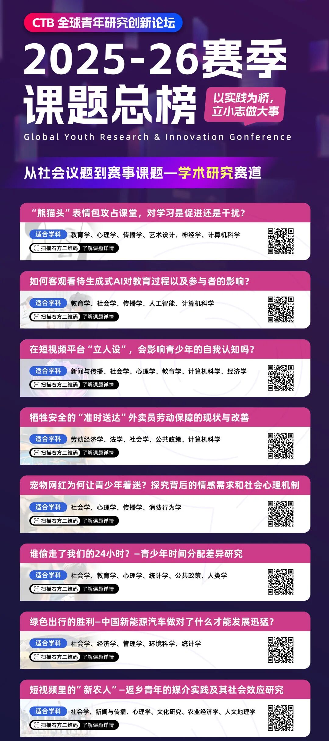 文理商科都适配：CTB才是高性价比的背提项目！2025-26赛季新课题与组队信息