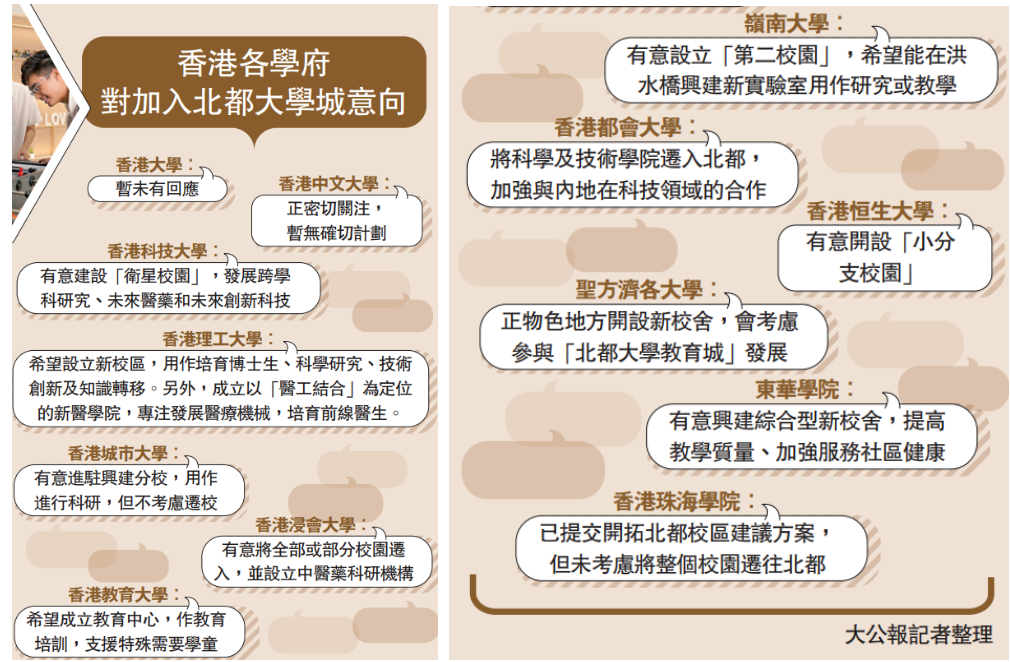 重磅利好！非本地学额再加码！2025香港施政报告出炉！